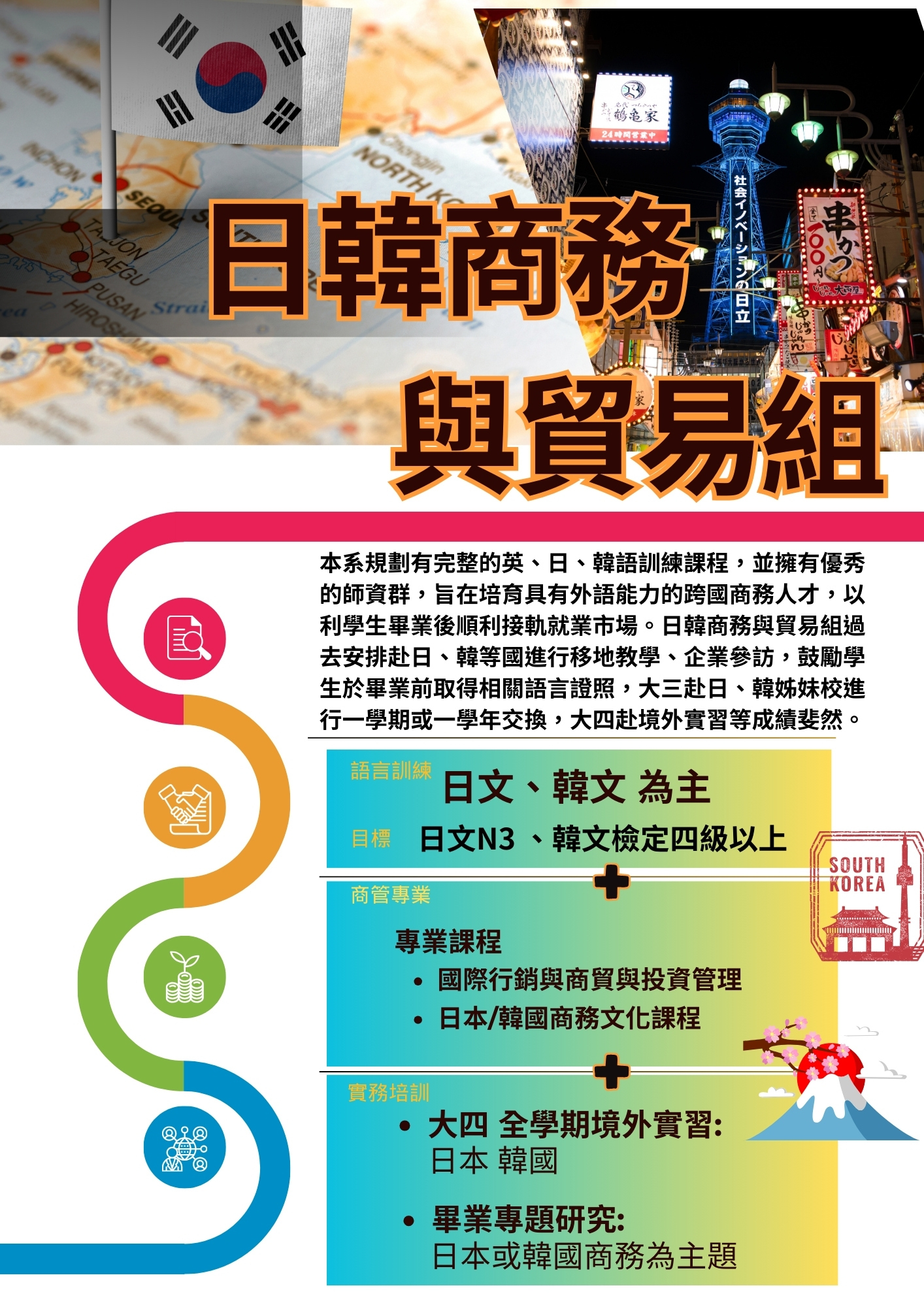 日韓商務與貿易組介紹